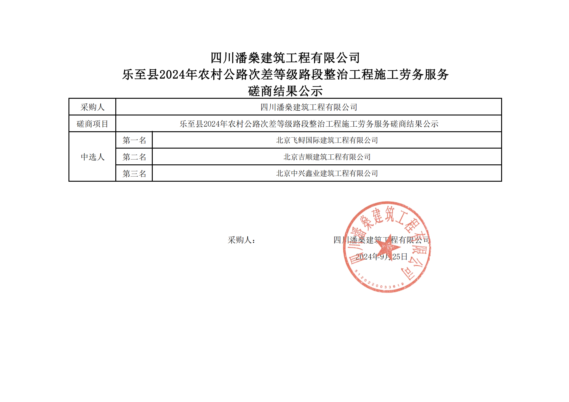 乐至县2024年农村公路次差等级路段整治工程施工劳务服务磋商结果公示_00(1)