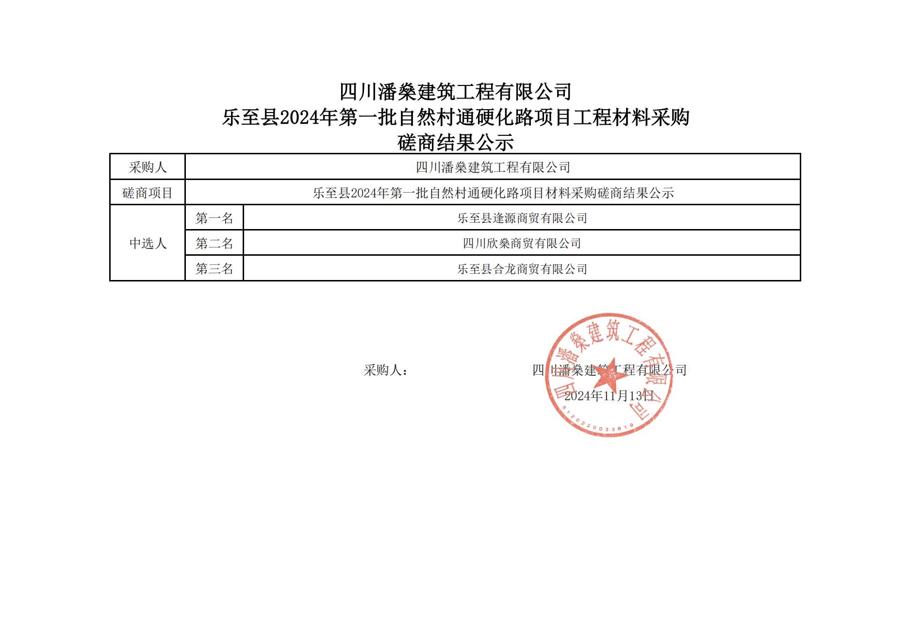 乐至县2024年第一批自然村通硬化路项目工程材料采购磋商结果公示III标段