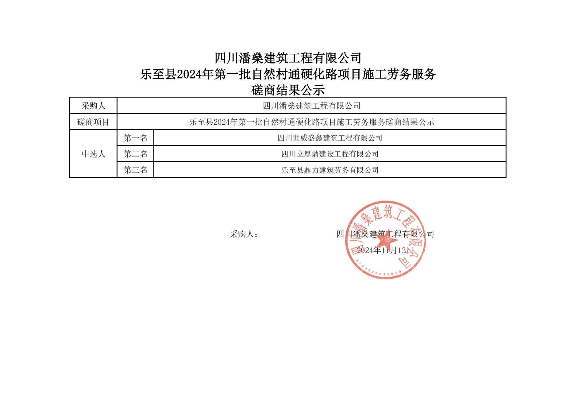 乐至县2024年第一批自然村通硬化路项目工程施工劳务服务磋商结果公示IV标段_00