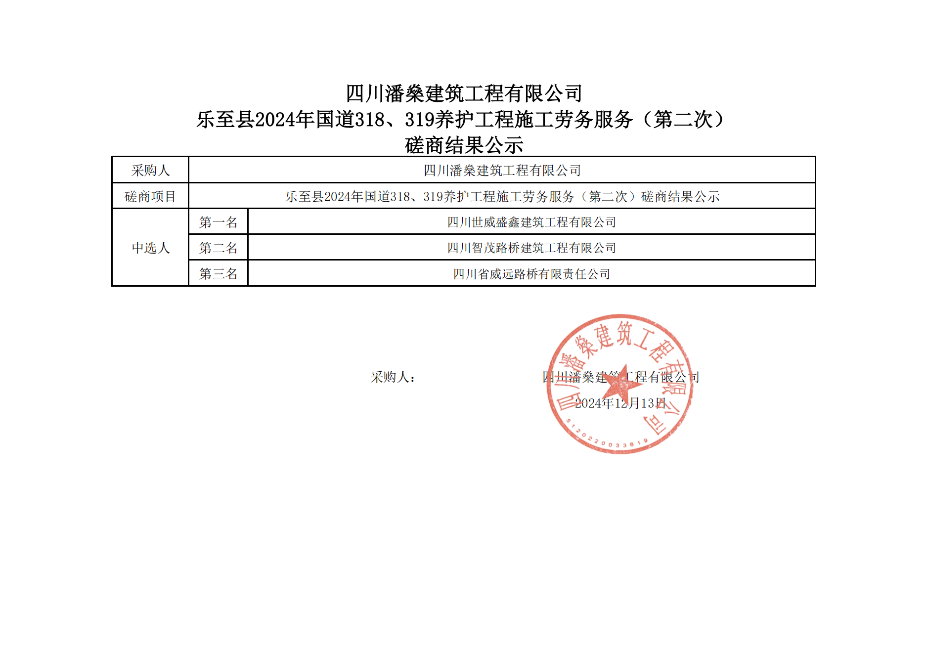 乐至县2024年国道318、319养护工程施工劳务服务磋商结果公示 II标_00